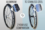 Spinergy Handrim 6-tab "TC" Embossed Steal (Pair) - Wholesale Wheelchair Parts