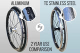 TC MAX Stainless Steel Handrim (Pair) - Wholesale Wheelchair Parts